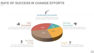 Change Management Techniques Models And Strategies Powerpoint Presentation Slides