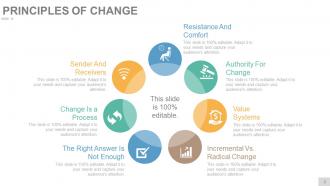 Change Management Techniques Models And Strategies Powerpoint Presentation Slides