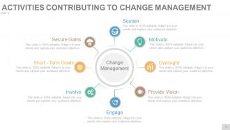 Change Management Techniques Models And Strategies Powerpoint Presentation Slides