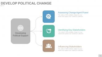 Change Management Techniques Models And Strategies Powerpoint Presentation Slides