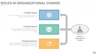 Change Management Techniques Models And Strategies Powerpoint Presentation Slides