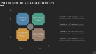 Change Management Techniques Models And Strategies Powerpoint Presentation Slides