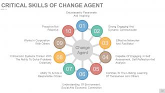 Change Management Techniques Models And Strategies Powerpoint Presentation Slides