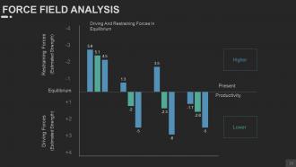 Change Management Techniques Models And Strategies Powerpoint Presentation Slides