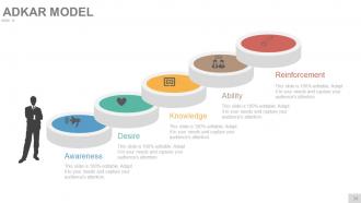 Change Management Techniques Models And Strategies Powerpoint Presentation Slides