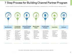 Channel partner boarding process measurable goals buying preferences