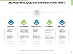 Channel partner boarding process measurable goals buying preferences