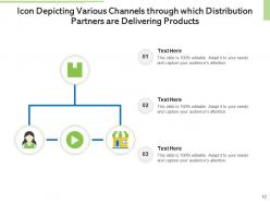 Channel partner boarding process measurable goals buying preferences