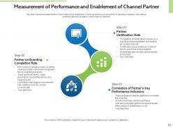 Channel partner boarding process measurable goals buying preferences