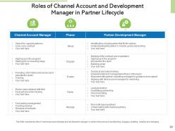 Channel partner boarding process measurable goals buying preferences