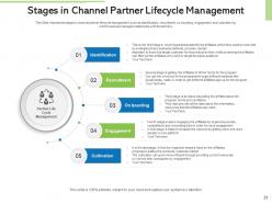 Channel partner boarding process measurable goals buying preferences