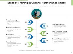 Channel partner boarding process measurable goals buying preferences