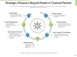 Channel partner boarding process measurable goals buying preferences