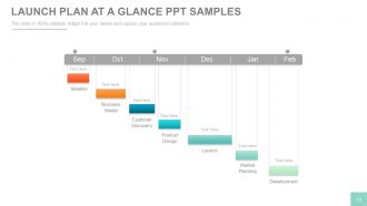 Channel sales marketing and strategy plan powerpoint presentation with slides