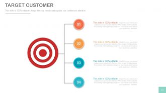 Channel sales marketing and strategy plan powerpoint presentation with slides