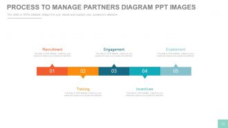 Channel sales marketing and strategy plan powerpoint presentation with slides