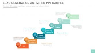 Channel sales marketing and strategy plan powerpoint presentation with slides