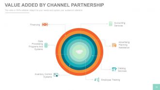 Channel sales marketing and strategy plan powerpoint presentation with slides