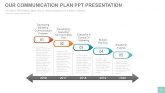 Channel sales marketing and strategy plan powerpoint presentation with slides