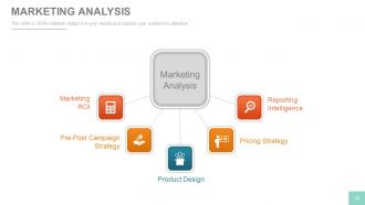 Channel sales marketing and strategy plan powerpoint presentation with slides