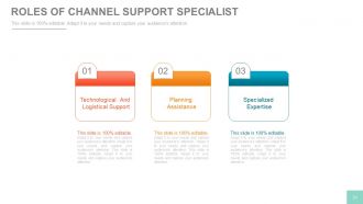 Channel sales marketing and strategy plan powerpoint presentation with slides