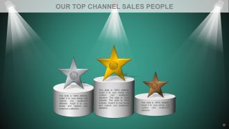 Channel sales marketing and strategy plan powerpoint presentation with slides