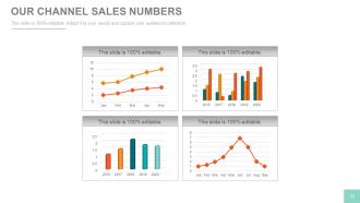 Channel sales marketing and strategy plan powerpoint presentation with slides