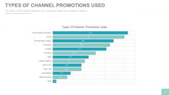 Channel sales marketing and strategy plan powerpoint presentation with slides