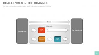 Channel sales marketing and strategy plan powerpoint presentation with slides