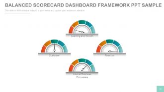 Channel sales marketing and strategy plan powerpoint presentation with slides