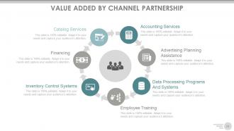 Channel strategy marketing and distribution powerpoint presentation slides