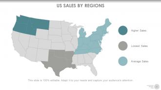 Channel strategy marketing and distribution powerpoint presentation slides