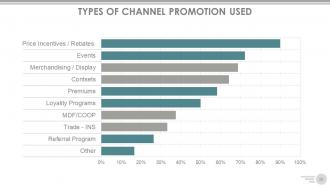 Channel strategy marketing and distribution powerpoint presentation slides