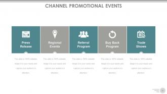 Channel strategy marketing and distribution powerpoint presentation slides