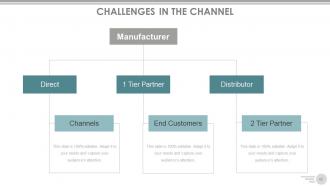 Channel strategy marketing and distribution powerpoint presentation slides