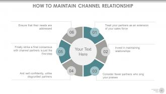 Channel strategy marketing and distribution powerpoint presentation slides