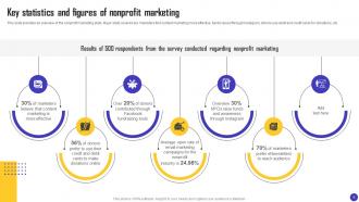 Charity Organization Strategic Plan To Improve Email Open Rate Powerpoint Presentation Slides MKT CD V Idea Impressive