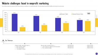 Charity Organization Strategic Plan To Improve Email Open Rate Powerpoint Presentation Slides MKT CD V Best Impressive