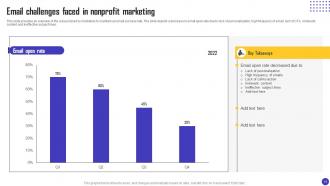 Charity Organization Strategic Plan To Improve Email Open Rate Powerpoint Presentation Slides MKT CD V Good Impressive