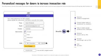 Charity Organization Strategic Plan To Improve Email Open Rate Powerpoint Presentation Slides MKT CD V Engaging Impressive