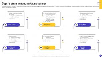 Charity Organization Strategic Plan To Improve Email Open Rate Powerpoint Presentation Slides MKT CD V Unique Interactive