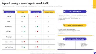 Charity Organization Strategic Plan To Improve Email Open Rate Powerpoint Presentation Slides MKT CD V Editable Interactive