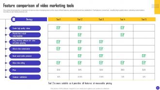 Charity Organization Strategic Plan To Improve Email Open Rate Powerpoint Presentation Slides MKT CD V Researched Interactive