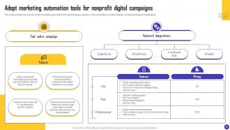 Charity Organization Strategic Plan To Improve Email Open Rate Powerpoint Presentation Slides MKT CD V Attractive Interactive