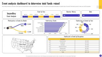 Charity Organization Strategic Plan To Improve Email Open Rate Powerpoint Presentation Slides MKT CD V Image Visual