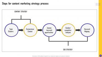 Charity Organization Strategic Plan To Improve Email Open Rate Powerpoint Presentation Slides MKT CD V Good Visual