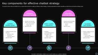 Chatbot Strategy Powerpoint PPT Template Bundles Ideas Good