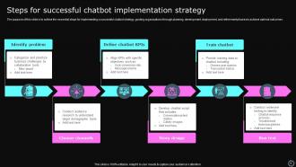 Chatbot Strategy Powerpoint PPT Template Bundles Unique Good