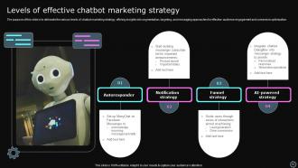 Chatbot Strategy Powerpoint PPT Template Bundles Content Ready Good