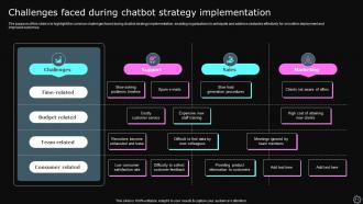 Chatbot Strategy Powerpoint PPT Template Bundles Editable Good